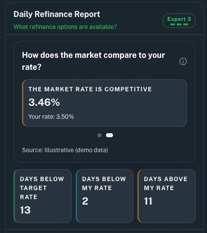 Daily Refinance Report — market rate comparison