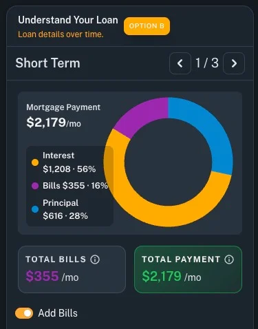 Understand Your Loan — payment breakdown