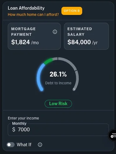 Loan Affordability — debt to income gauge